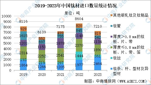 2024年中国钛材产业链图谱研究分析（附产业链全景图）(图12)