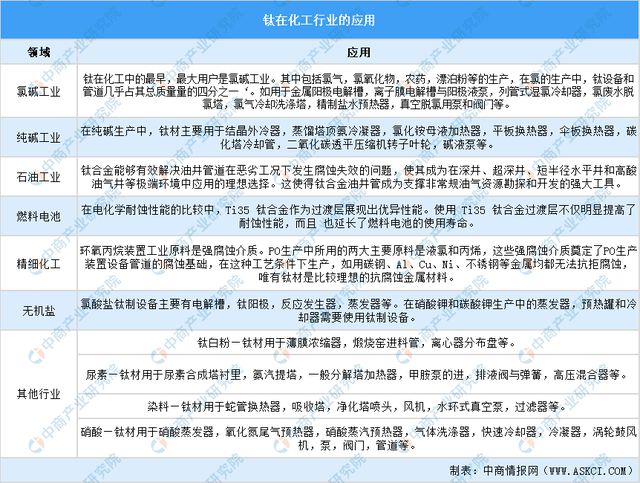 2024年中国钛材产业链图谱研究分析（附产业链全景图）(图19)