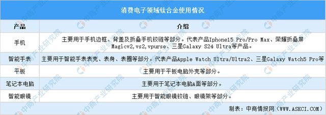 2024年中国钛材产业链图谱研究分析（附产业链全景图）(图22)