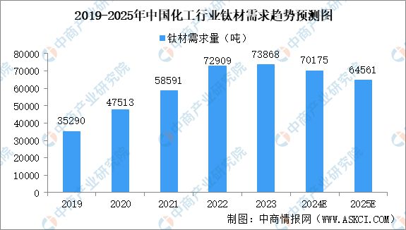 2024年中国钛材产业链图谱研究分析（附产业链全景图）(图20)