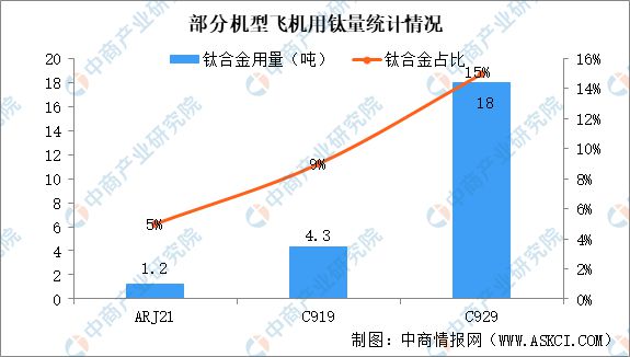 2024年中国钛材产业链图谱研究分析（附产业链全景图）(图21)