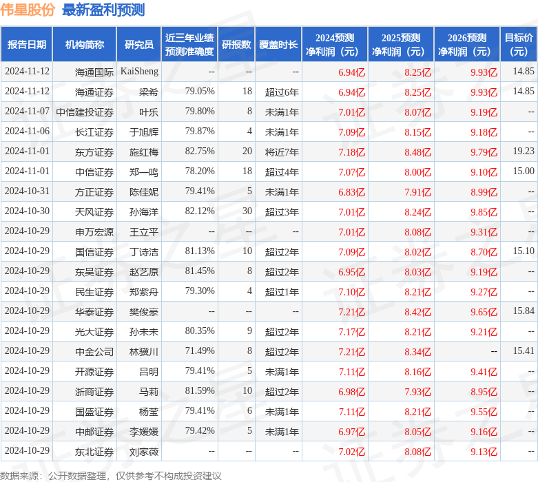 伟星股份：12月11日接受机构调研富达基金、Point72等多家机构参与(图1)