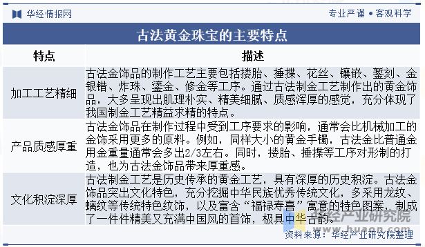 2024年中国古法黄金珠宝行业现状、生产工艺、竞争格局与发展趋势分析「图」(图1)