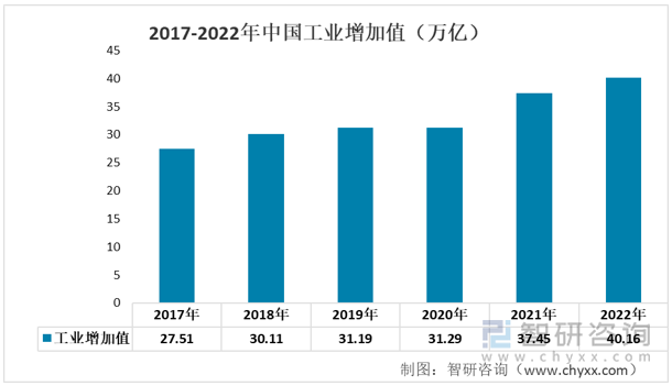 2022年中国金属制品产业链情况分析：行业市场规模持续扩大[图](图8)