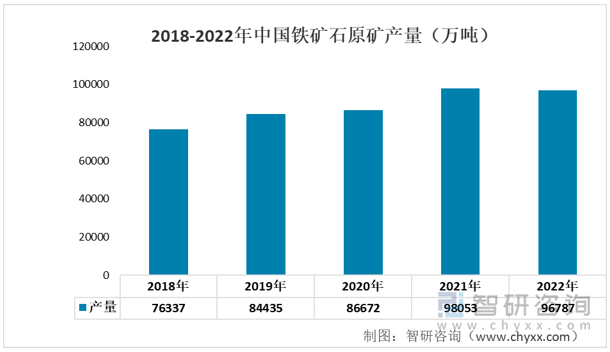 2022年中国金属制品产业链情况分析：行业市场规模持续扩大[图](图2)