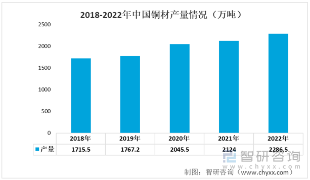 2022年中国金属制品产业链情况分析：行业市场规模持续扩大[图](图4)