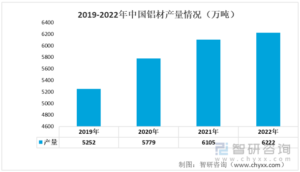 2022年中国金属制品产业链情况分析：行业市场规模持续扩大[图](图5)