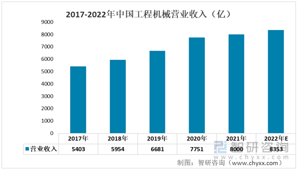 2022年中国金属制品产业链情况分析：行业市场规模持续扩大[图](图9)