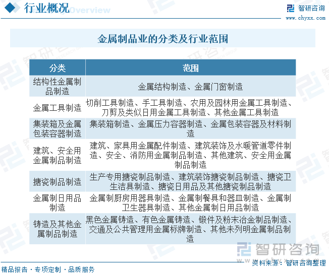2023年中国金属制品行业全景简析：规模化、集约化趋势下行业集中度持续提升[图](图1)