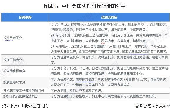 「前瞻分析」2024-2029年中国金属切削机床行业产值及市场规模(图1)