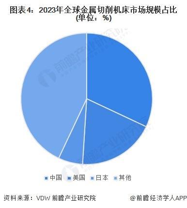 「前瞻分析」2024-2029年中国金属切削机床行业产值及市场规模(图3)