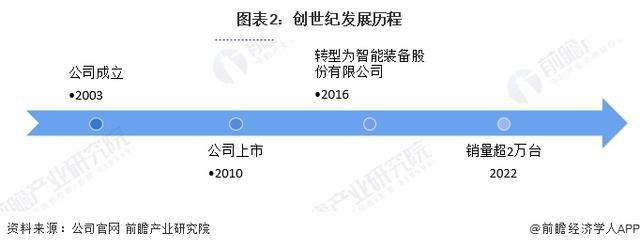 「前瞻分析」2024-2029年中国金属切削机床行业产值及市场规模(图4)