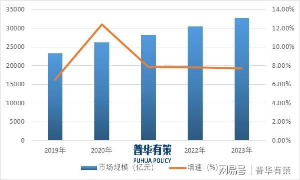 厨房用金属制品行业趋势呈现出智能化、多功能化、定制化特点(图3)