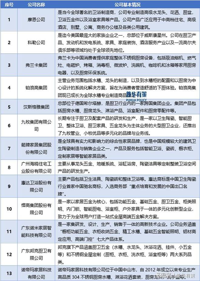 厨房用金属制品行业趋势呈现出智能化、多功能化、定制化特点(图5)