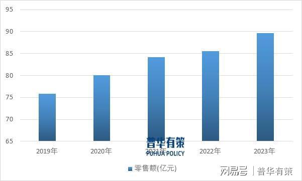 厨房用金属制品行业趋势呈现出智能化、多功能化、定制化特点(图2)