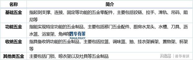 厨房用金属制品行业趋势呈现出智能化、多功能化、定制化特点(图1)