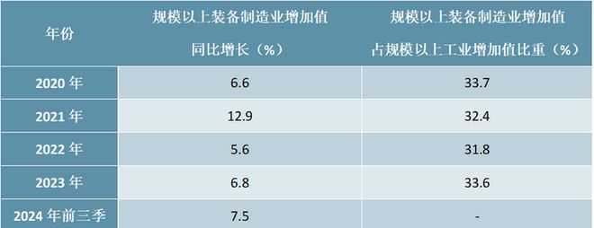 2025-2029年中国装备制造产业深度分析及发展规划咨询建议报告(图1)