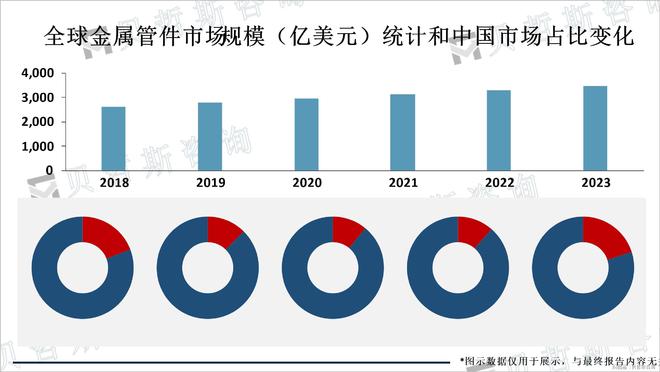 建筑领域是金属管件市场的主要应用领域之一(图1)