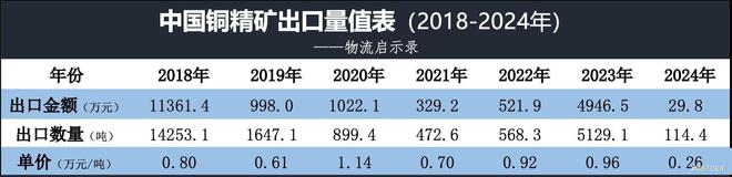 继钢铝后特朗普将矛头指向第三金属铜试图打造“铜墙铁壁”！(图3)