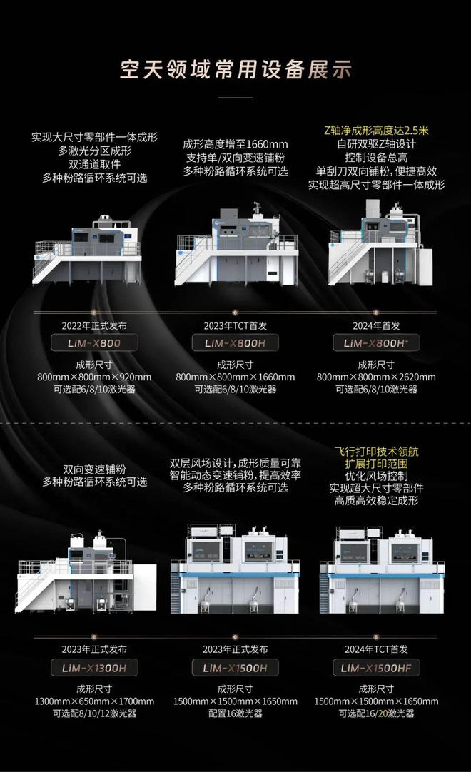 长八甲火箭首飞成功！镭明激光金属3D打印设备助力关键零部件制造！(图4)