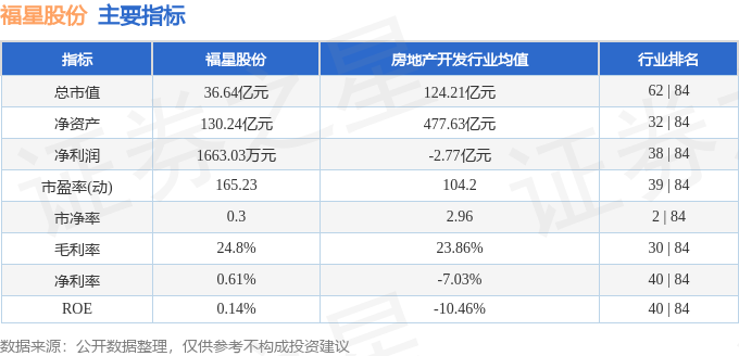 股票行情快报：福星股份（000926）3月3日主力资金净卖出74151万元(图2)