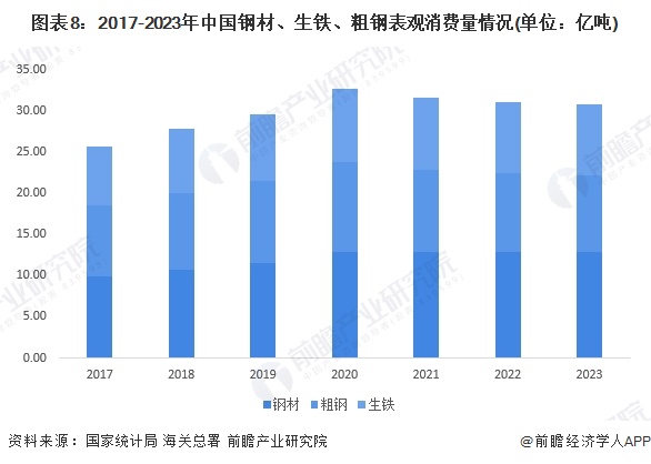 预见2024：《2024年中国钢铁行业全景图谱》（附市场现状、竞争格局和发展趋势等）(图8)
