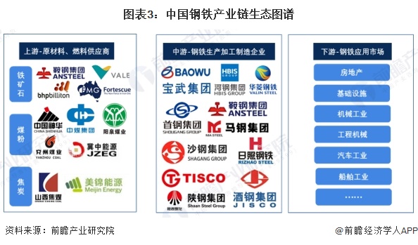 预见2024：《2024年中国钢铁行业全景图谱》（附市场现状、竞争格局和发展趋势等）(图3)