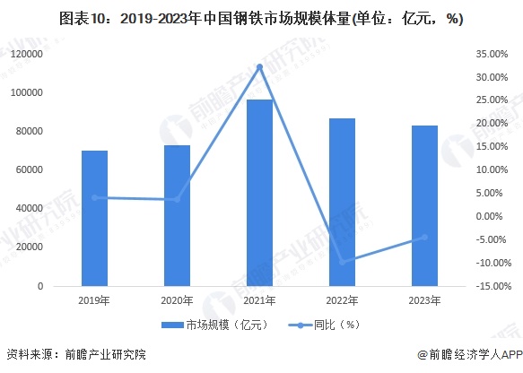 预见2024：《2024年中国钢铁行业全景图谱》（附市场现状、竞争格局和发展趋势等）(图10)