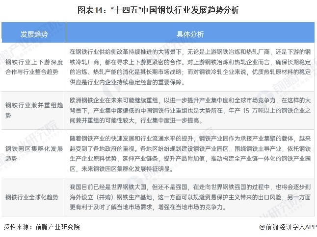预见2024：《2024年中国钢铁行业全景图谱》（附市场现状、竞争格局和发展趋势等）(图14)