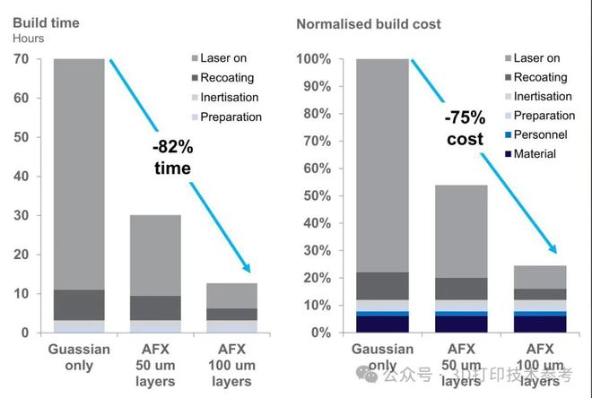 光束整形金属3D打印机被用于美国航空航天零部件加工新的制造趋势开始！(图4)