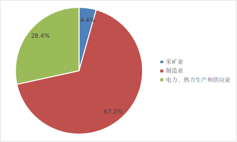 1-10月湘西州规模工业能源消费情况简析(图1)