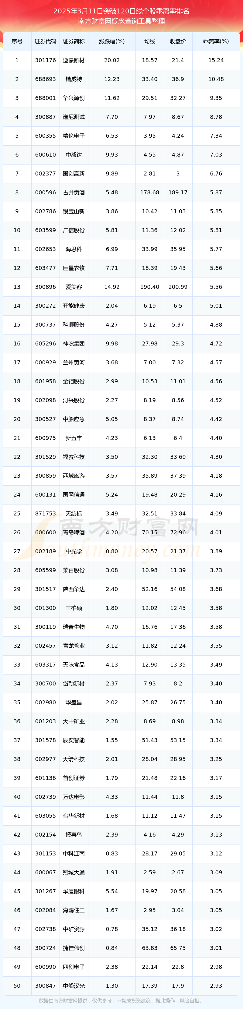 今日突破半年线日）(图1)