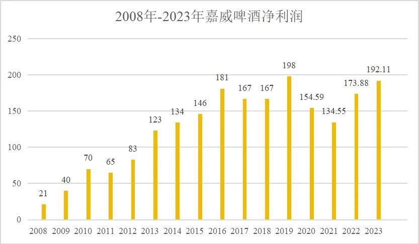 深度｜与嘉威包销纠纷案一审暂败重啤首度详述始末(图4)
