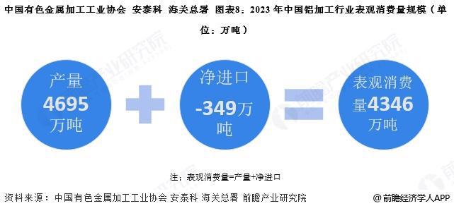 预见2025：《2025年中国铝加工行业全景图谱》（附市场现状、竞争格局和发展趋势等）(图8)