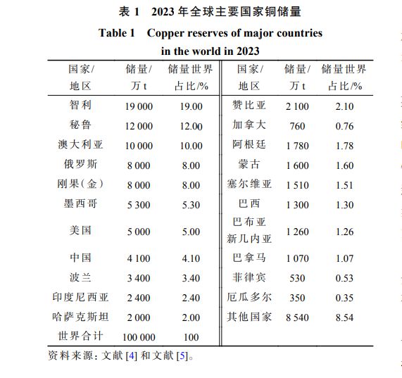 铜矿危机逼出黑科技？中国子弹换成塑料制杀伤力还跟得上吗？(图3)