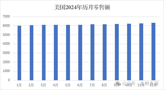定量测算：美国对中国出口商品的线%(图1)