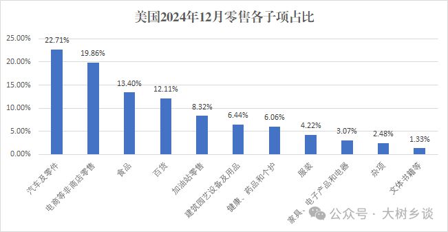 定量测算：美国对中国出口商品的线%(图2)