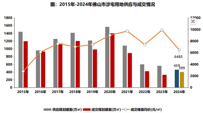 这座城市被严重低估(图2)