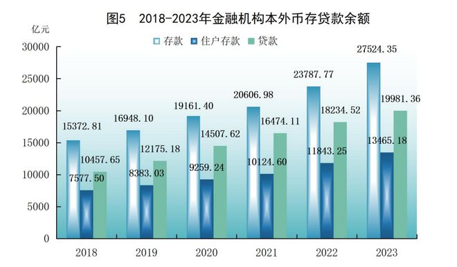 这座城市被严重低估(图3)