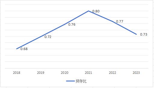 这座城市被严重低估(图4)