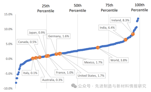 报告NIST：美国制造业经济2024年度报告(图3)
