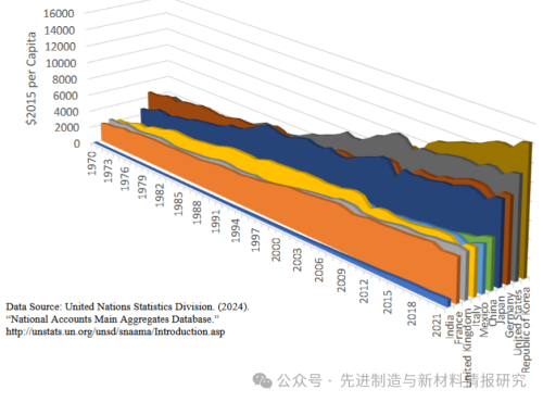 报告NIST：美国制造业经济2024年度报告(图1)