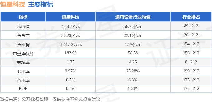 股票行情快报：恒星科技（002132）4月21日主力资金净买入108994万元(图2)
