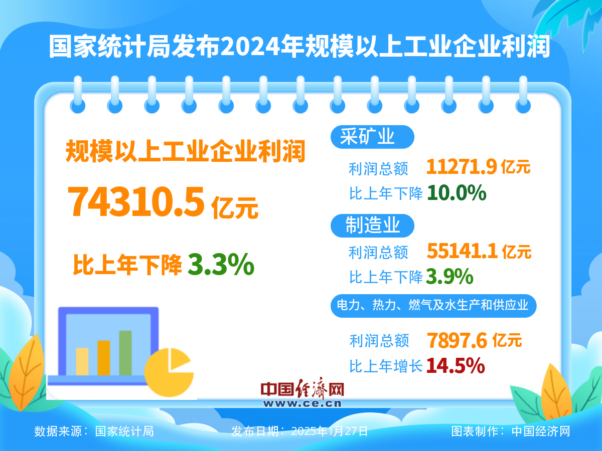 2024年我国工业经济呈现生产持续回升、效益不断恢复态势(图1)