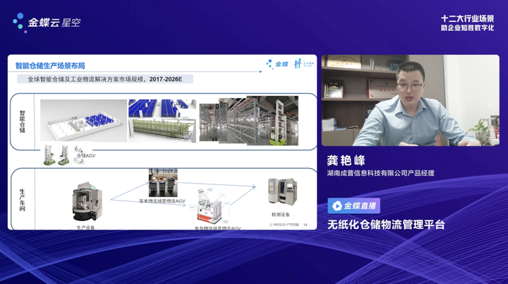 金蝶云·星空助金属制品行业构建研产供销服一体化(图3)