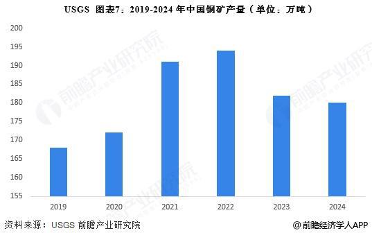 预见2025：《2025年中国铜行业全景图谱》（附市场现状、竞争格局和发展趋势等）(图7)