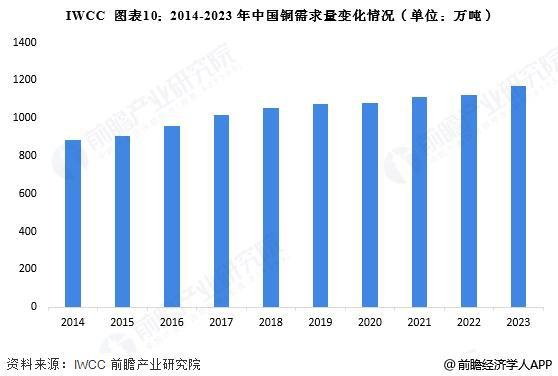 预见2025：《2025年中国铜行业全景图谱》（附市场现状、竞争格局和发展趋势等）(图10)