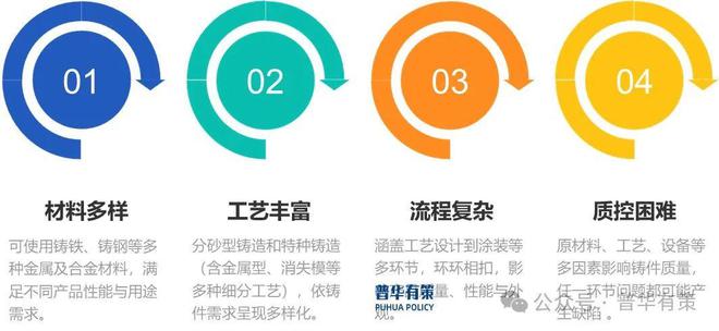 “十五五”铸造行业细分产品及产业链全景调研报告(图4)