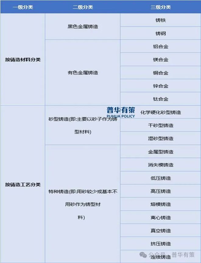 “十五五”铸造行业细分产品及产业链全景调研报告