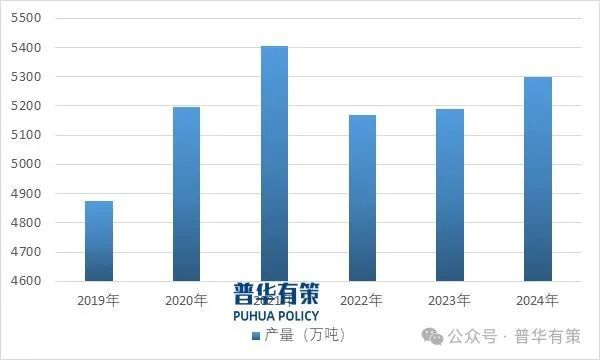 “十五五”铸造行业细分产品及产业链全景调研报告(图2)